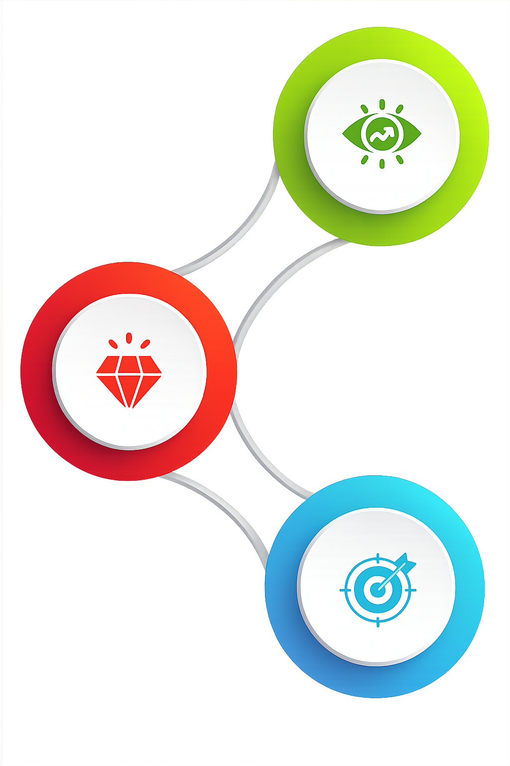 Core Values Vision Mission